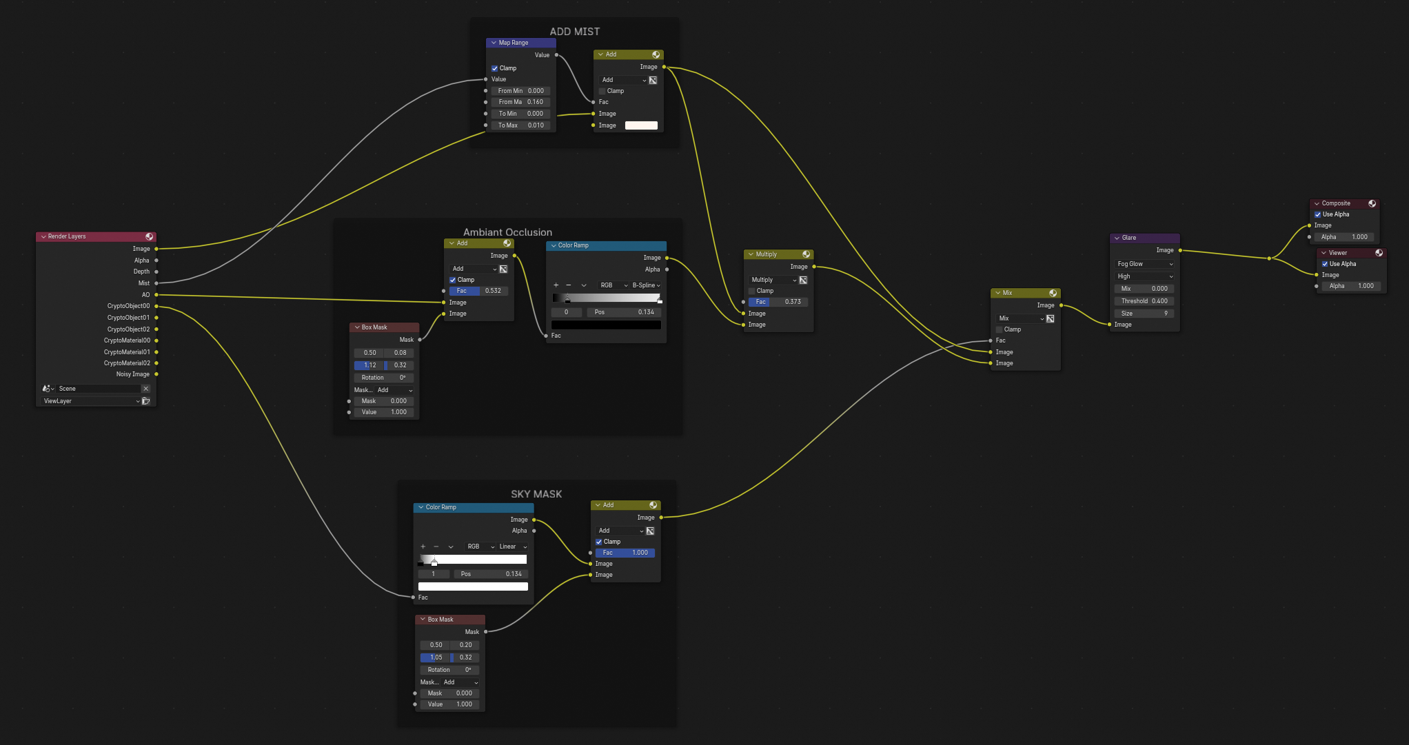 Le compositing de l'image